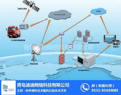 構(gòu)建智能化企業(yè)車輛管理體系 制度、平臺(tái)與網(wǎng)絡(luò)技術(shù)咨詢?nèi)诤现? />
</span>
<span id=